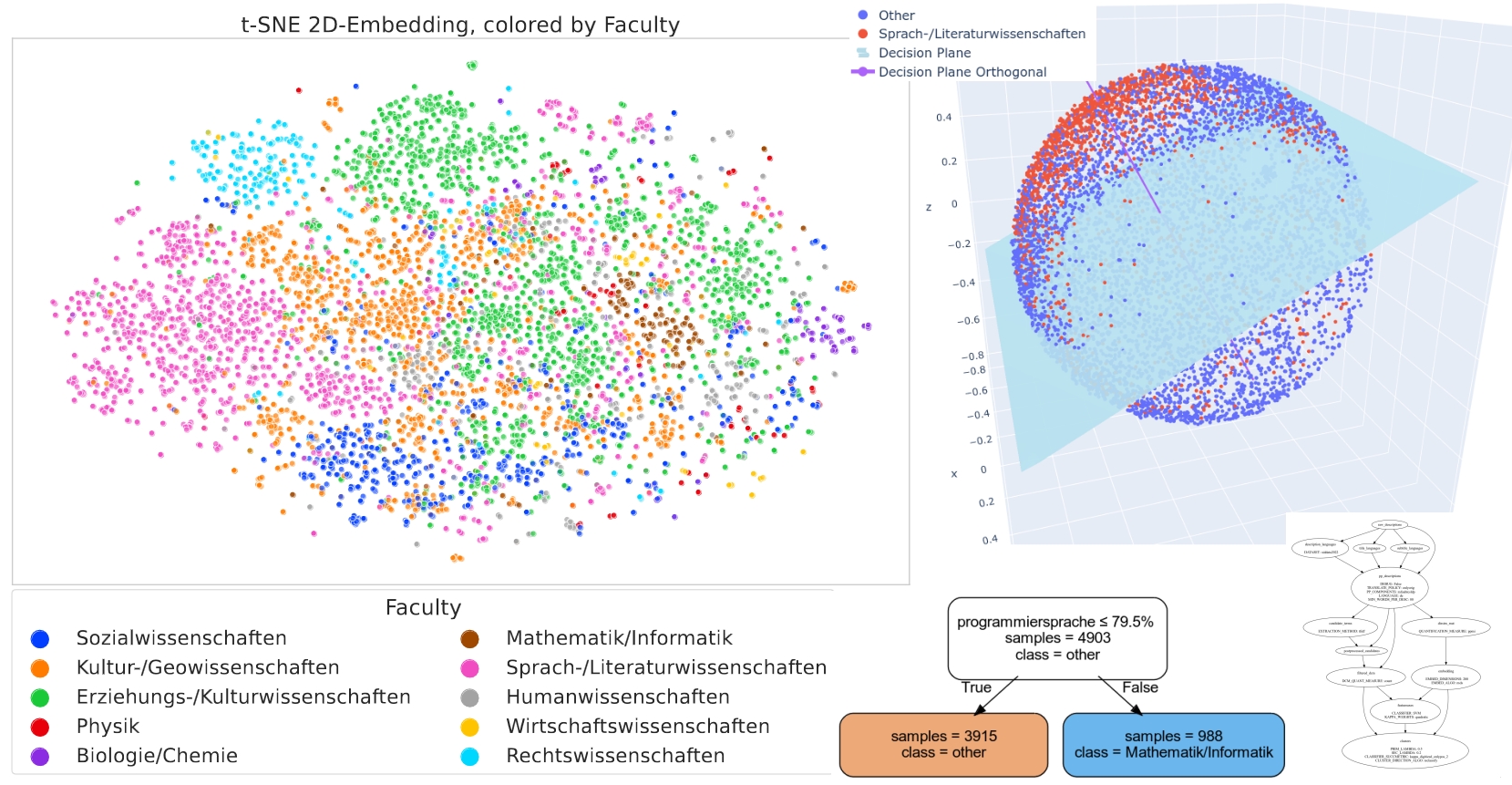 Masterthesis: Explainable Course Recommendation