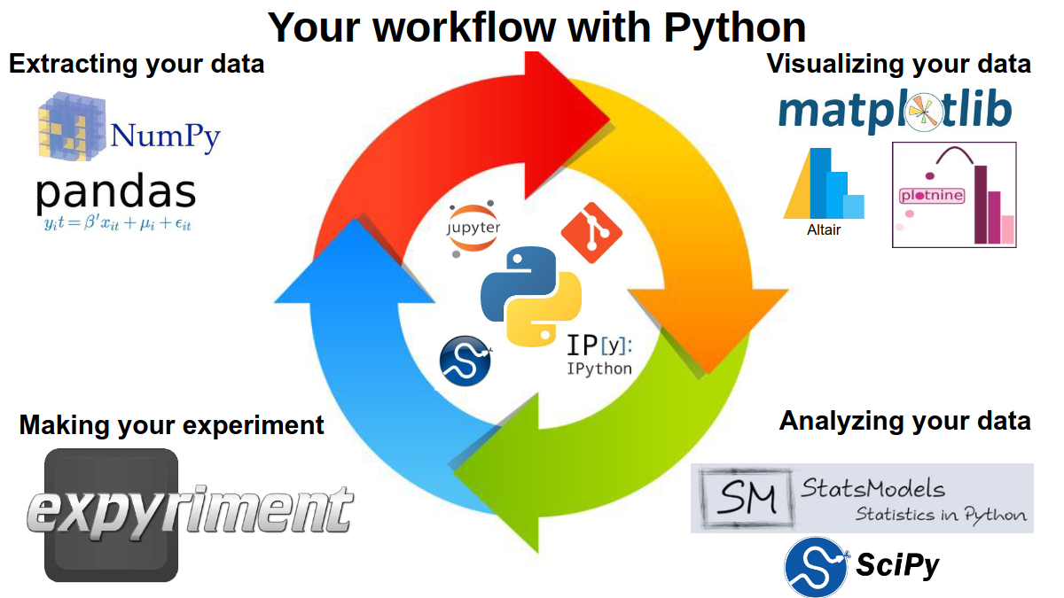 Lectures on Scientific Programming in Python